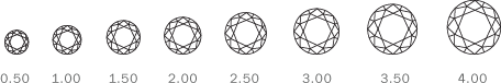 4c-9 diamond carat chart