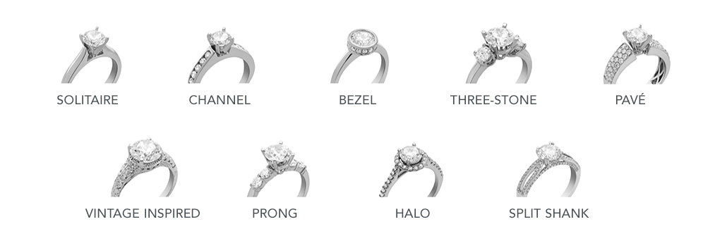 SettingStyles ring styles chart